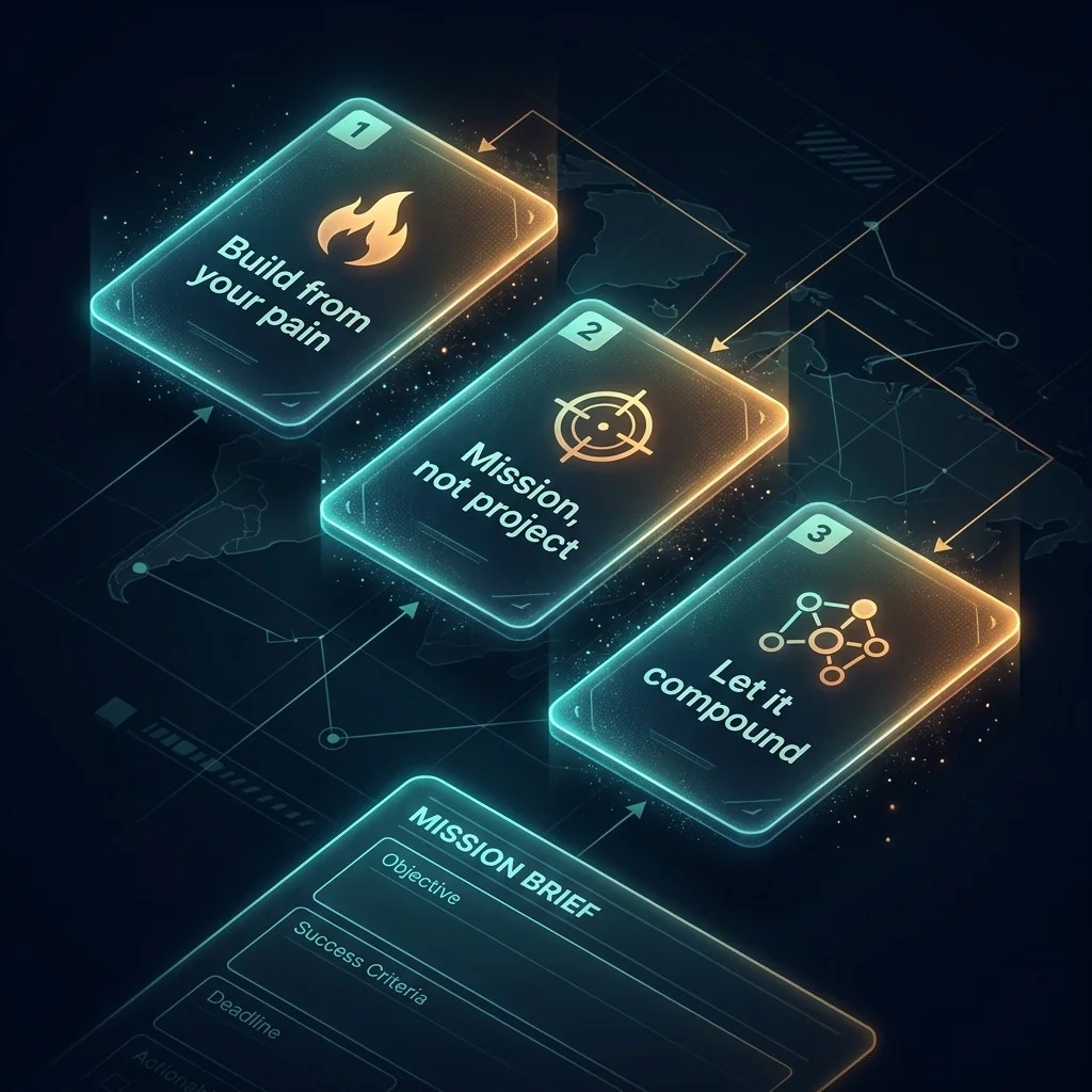 Three glowing mission cards cascading through digital space: Build from your pain. Mission, not project. Let it compound. Below them, a mission brief template awaits your objective.